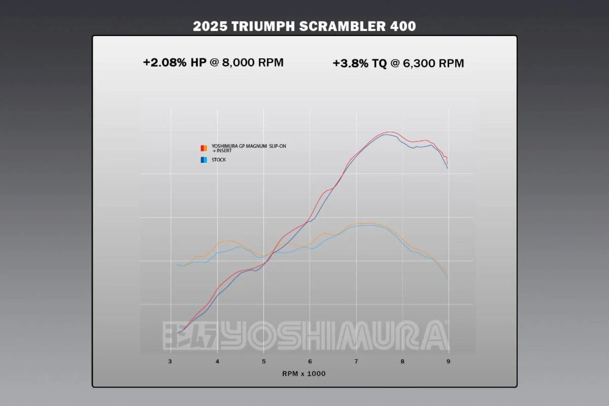 Yoshimura GP Magnum Slip On Exhaust - Stainless Steel - Triumph 400 - Speed, Scrambler, Tracker, Thruxton