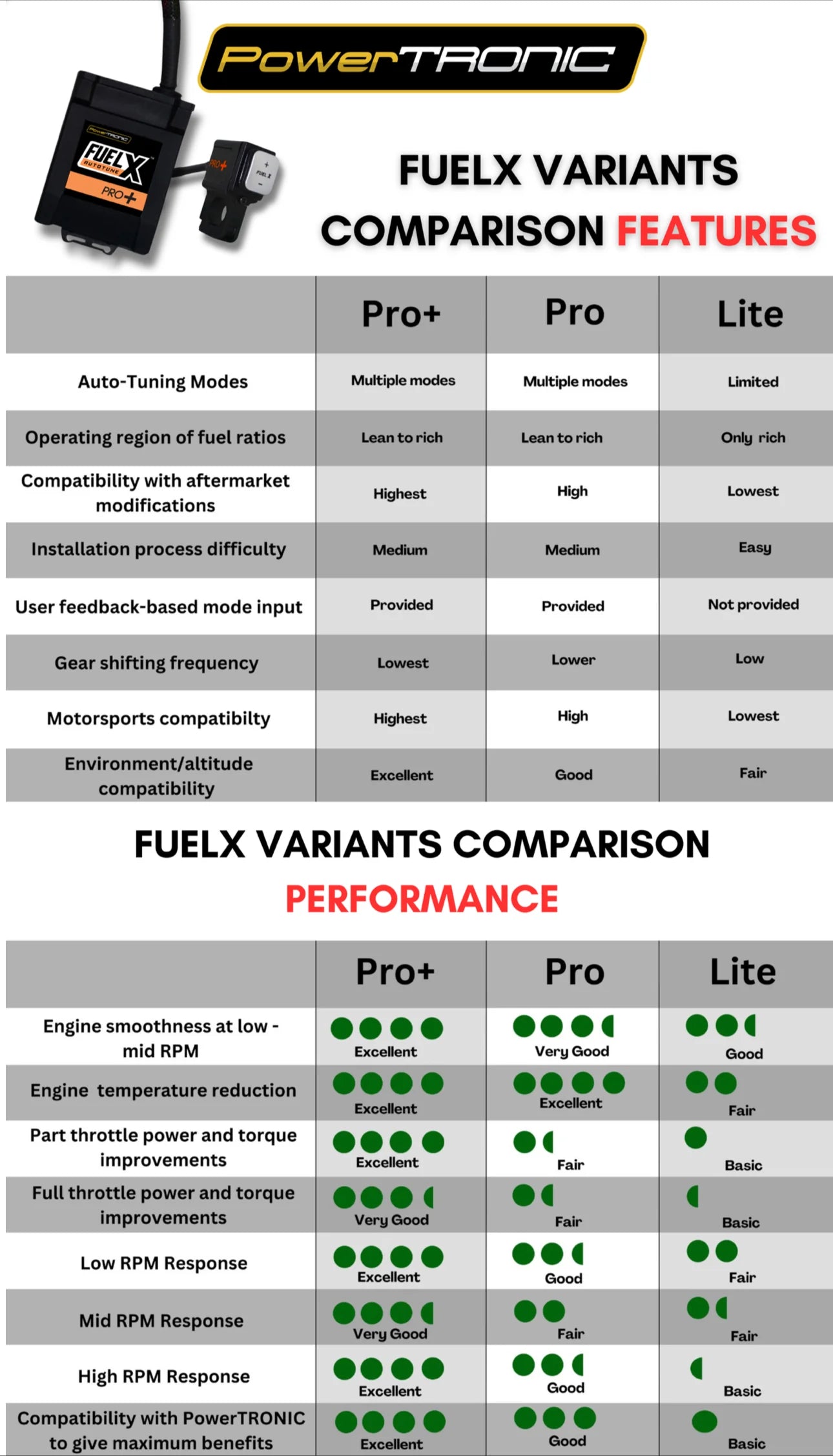 FUELX Lite Autotune Triumph Speed 400 and Scrambler 400 X / XC, Thruxton and Tracker