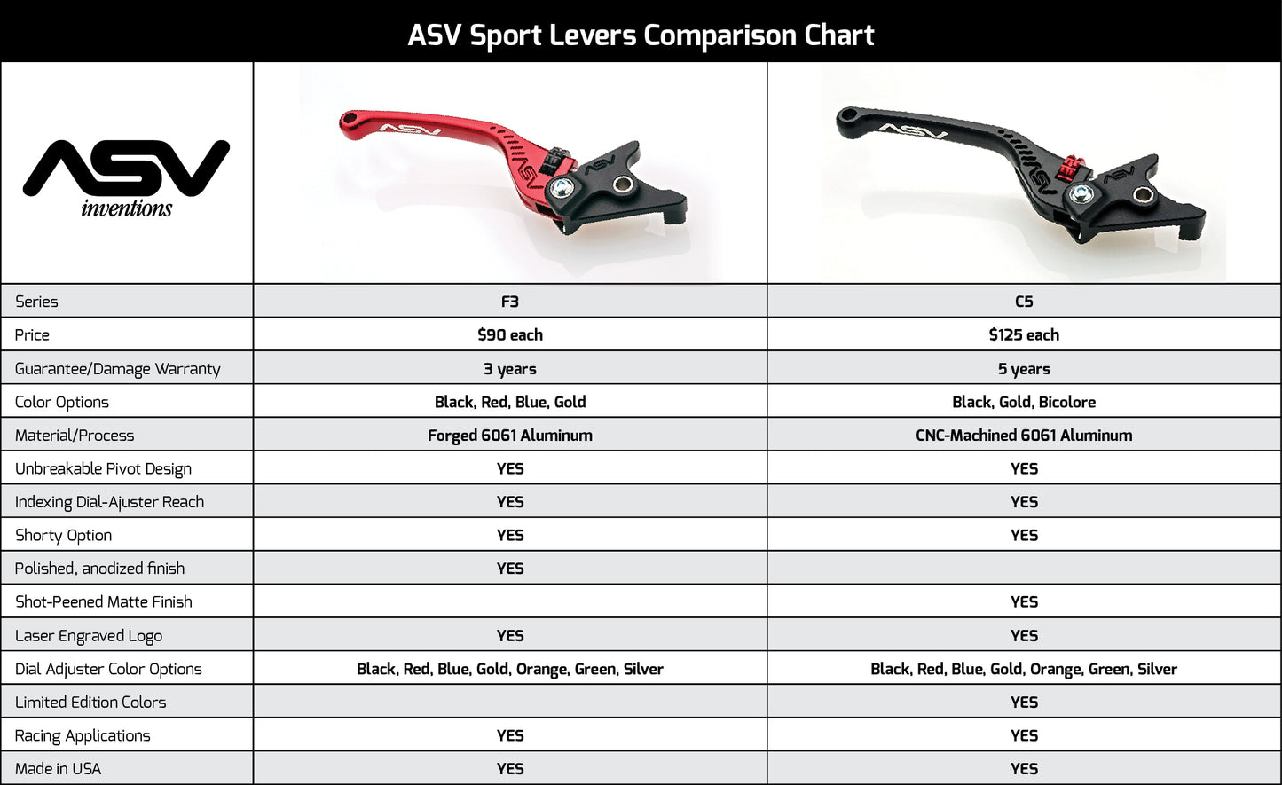 ASV F3 Series Sport Clutch and Brake Levers