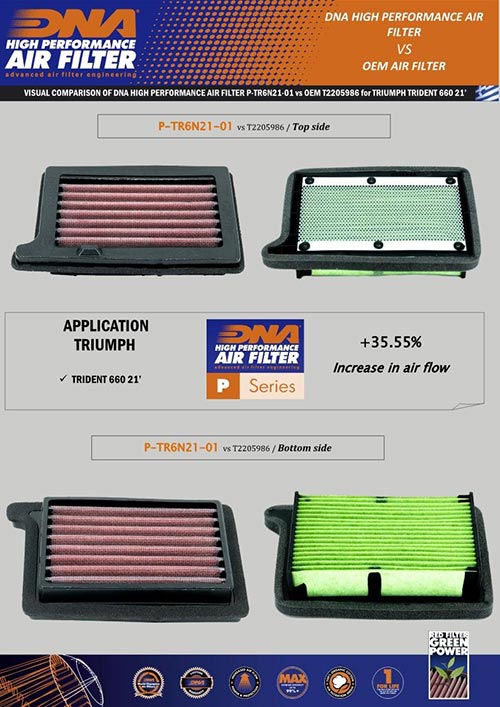 DNA High Performance Air Filter - 2021+ Triumph Trident 660
