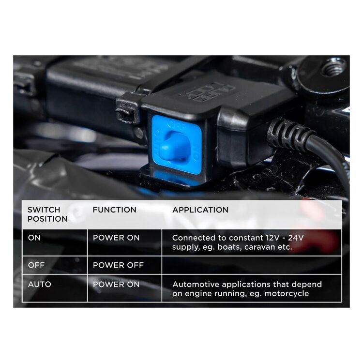 Quad Lock USB Smart Charger - Waterproof