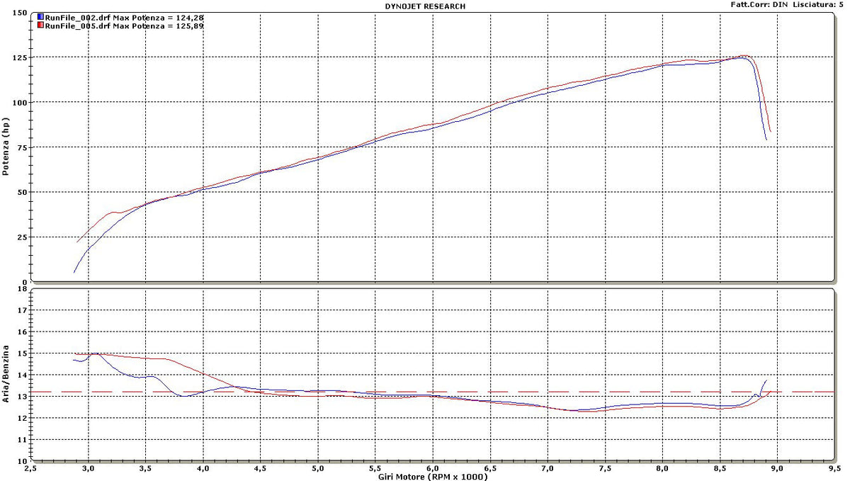 Free Spirits Race Header - 2022+ Triumph Tiger 1200