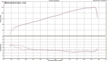 Free Spirits Race Header - 2022+ Triumph Tiger 1200