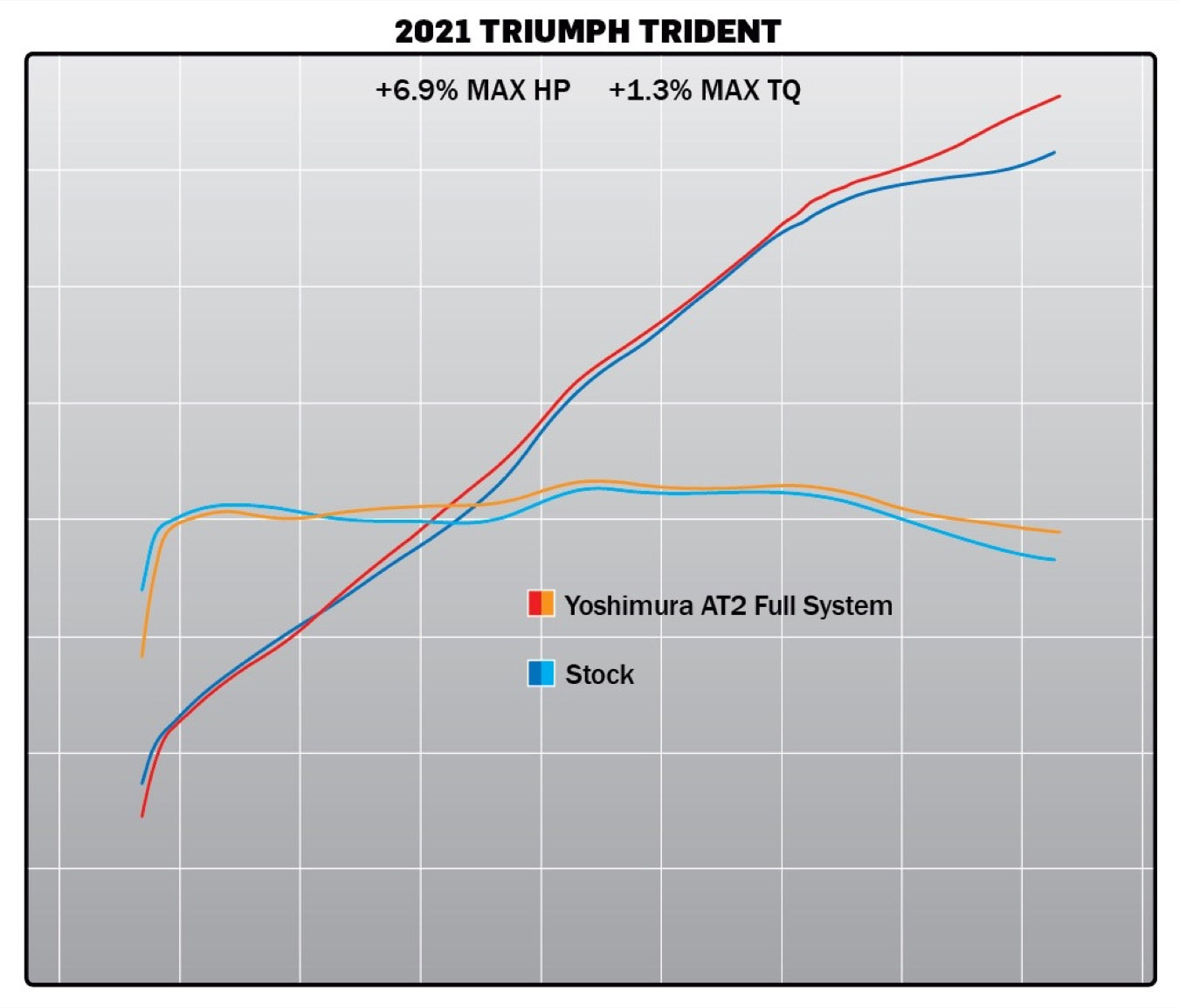 Yoshimura Race AT2 Stainless Full Exhaust w/ Stainless Muffler- Triumph Trident 660 / Tiger Sport 660