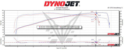 BT Moto Stage 1+ ECU Flash with Handheld Tuner - 2022-2024 Triumph Speed Twin 1200