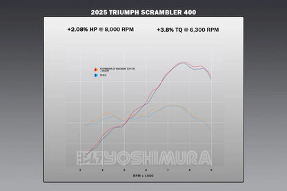 Yoshimura GP Magnum Slip On Exhaust - Stainless Steel - Triumph 400 - Speed, Scrambler, Tracker, Thruxton