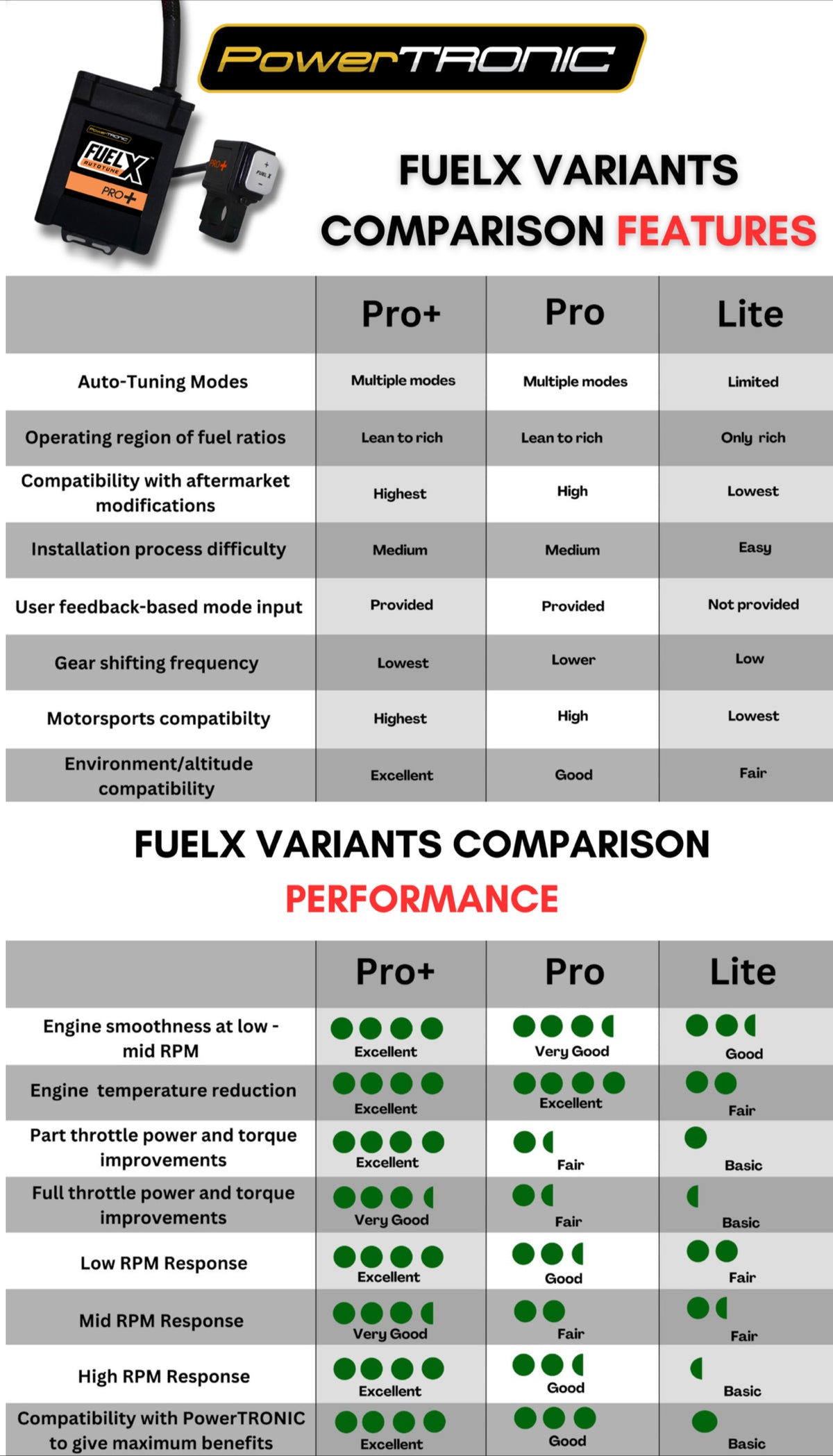 FUELX PRO+ Autotune Triumph Speed 400 and Scrambler 400 X / XC, Thruxt ...