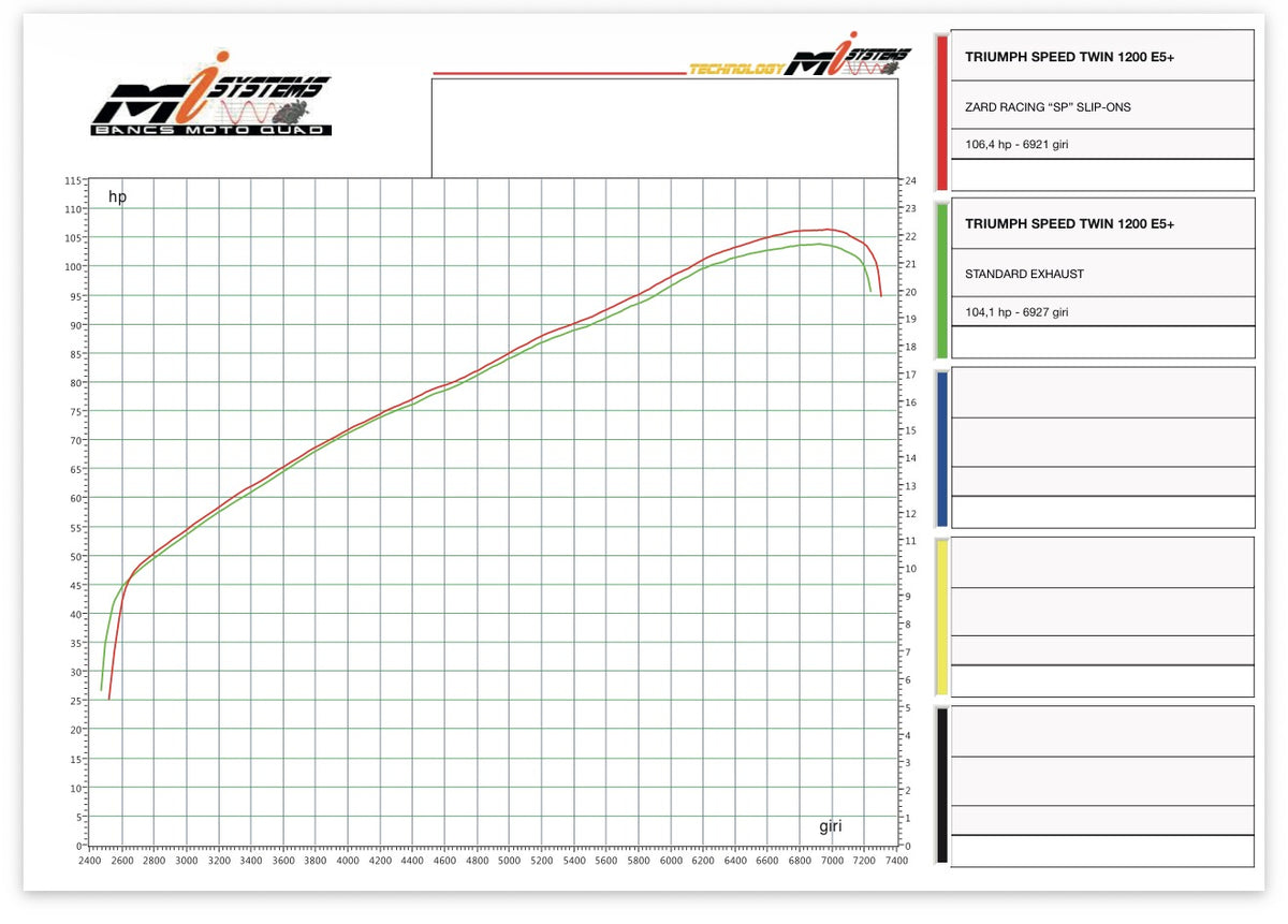 Zard Conical Slip Ons - 2025+ Speed Twin 1200 / RS