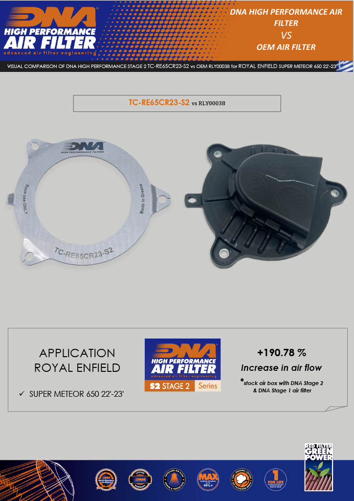 DNA Air Filter - Royal Enfield Super Meteor 650 / Shotgun 650