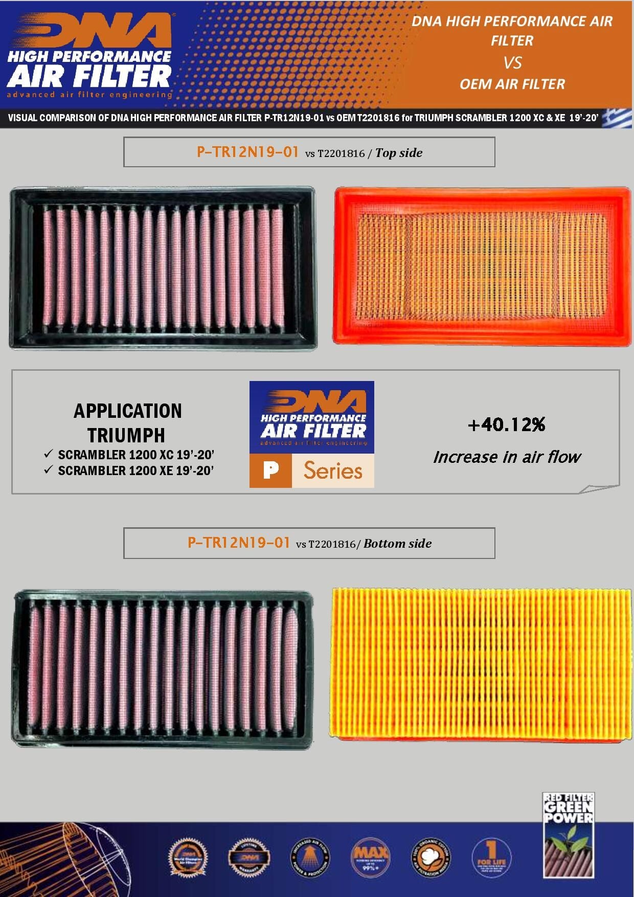 DNA High Performance Air Filter - 2019+ Triumph Scrambler 1200 XE