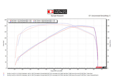Competition Werkes GP Slip-On Exhaust Triumph Rocket 3